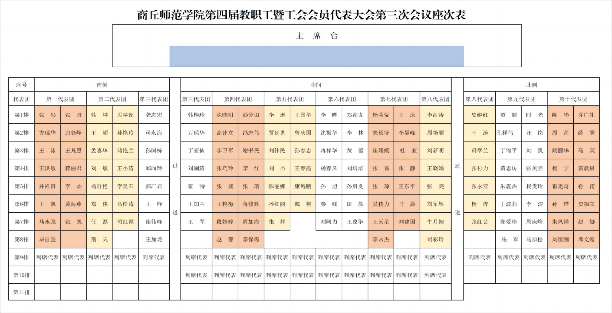 2024年玩滚球的十大正规平台第四届教职工暨工会会员代表大会座次表(2)_00(1)